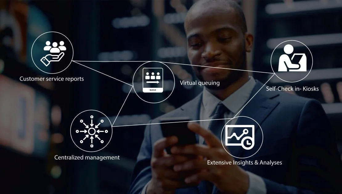 Queue Management System Features Your Business Needs